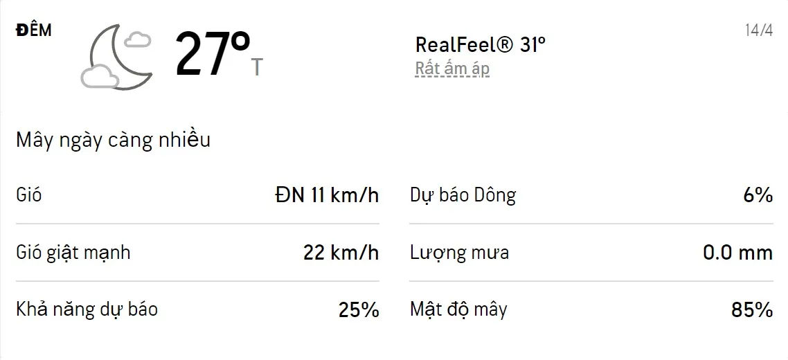 Dự báo thời tiết TPHCM 3 ngày tới (12/4 - 14/4/2022): Ban ngày có mưa rào 6