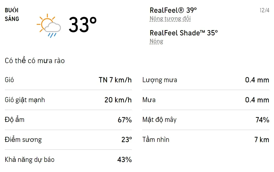 Dự báo thời tiết TPHCM hôm nay 12/4 và ngày mai 13/4/2022: Sáng chiều có mưa rào 1