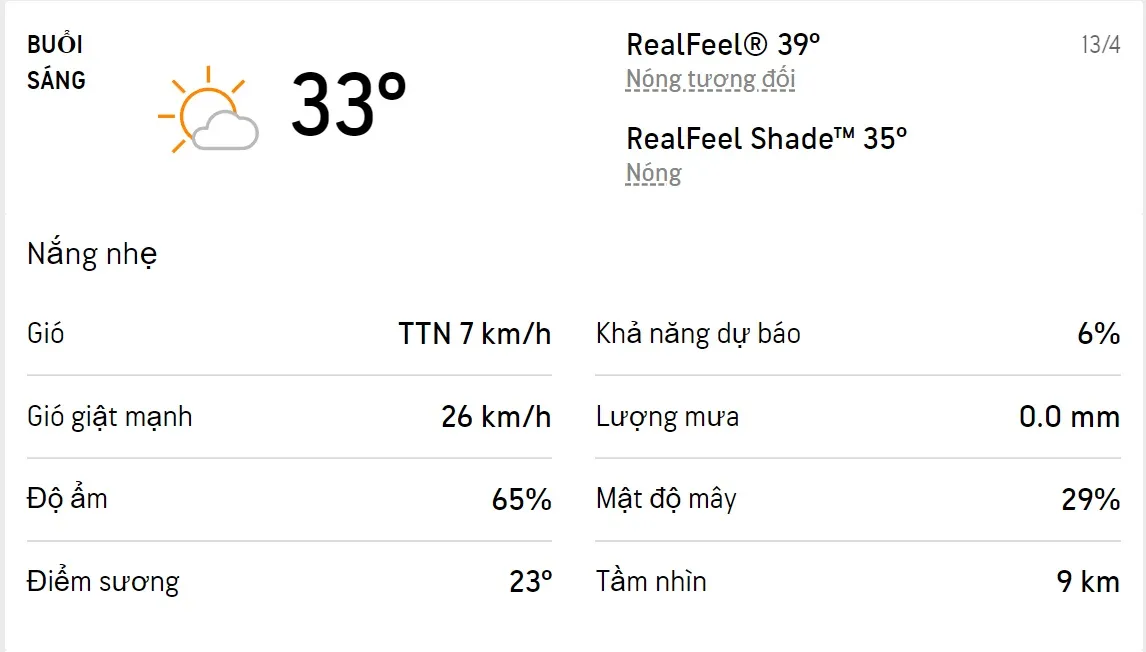 Dự báo thời tiết TPHCM hôm nay 12/4 và ngày mai 13/4/2022: Sáng chiều có mưa rào 4