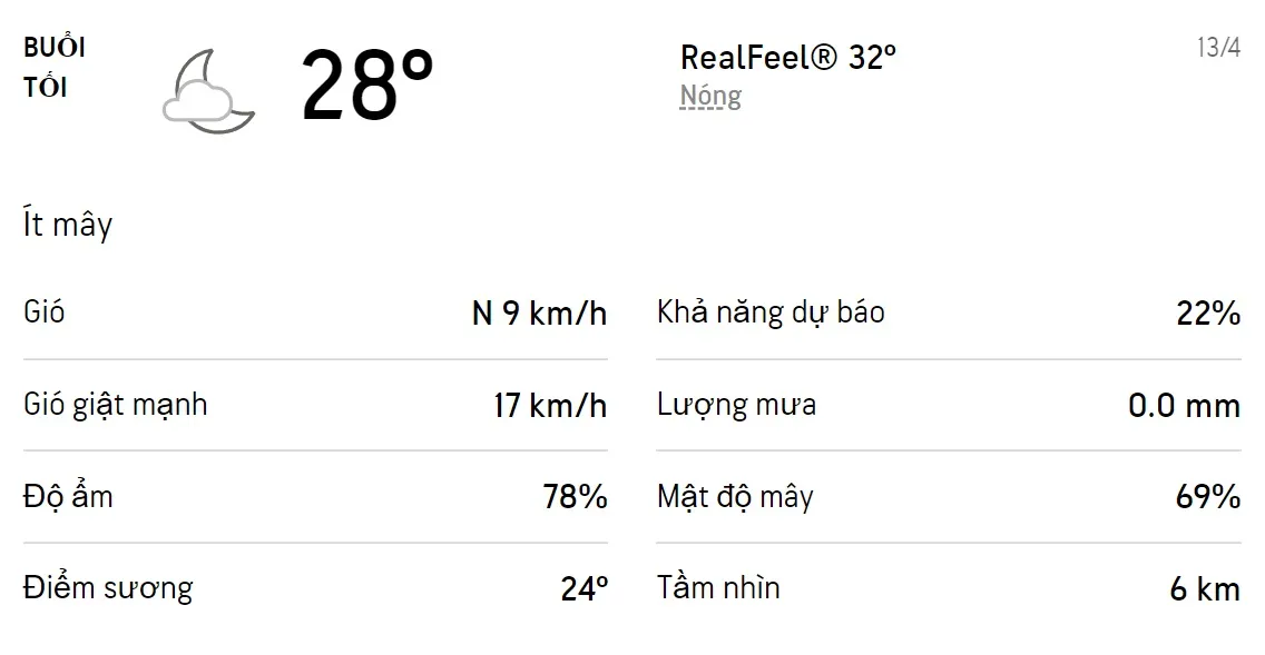 Dự báo thời tiết TPHCM hôm nay 13/4 và ngày mai 14/4/2022: Buổi trưa có chỉ số UV ở mức cực độ 3
