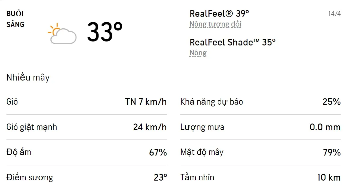 Dự báo thời tiết TPHCM hôm nay 13/4 và ngày mai 14/4/2022: Buổi trưa có chỉ số UV ở mức cực độ 4