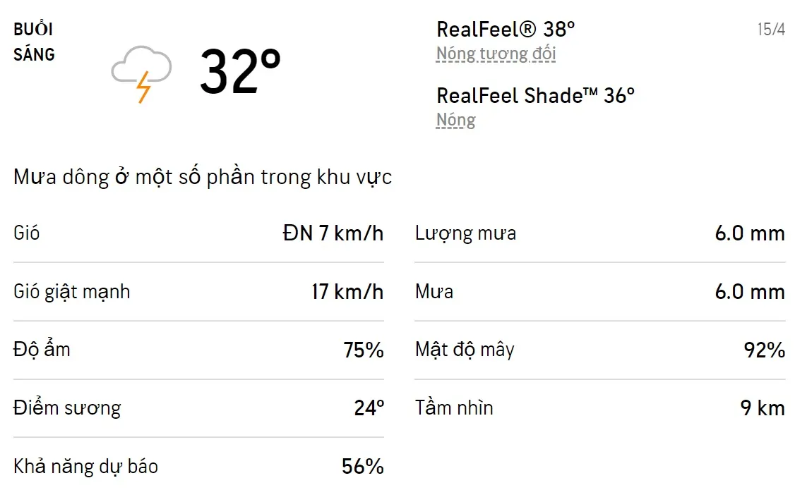 Dự báo thời tiết TPHCM hôm nay 15/4 và ngày mai 16/4/2022: Sáng chiều có mưa dông 1