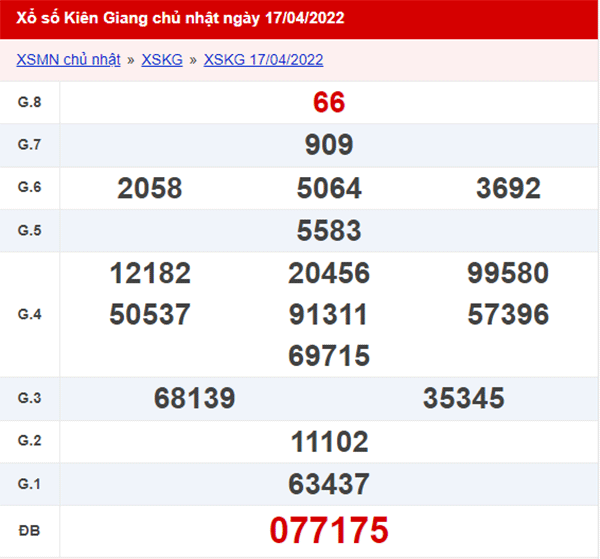 XSKG 24/4 - Xổ số Kiên Giang hôm nay ngày 24/04/2022 1