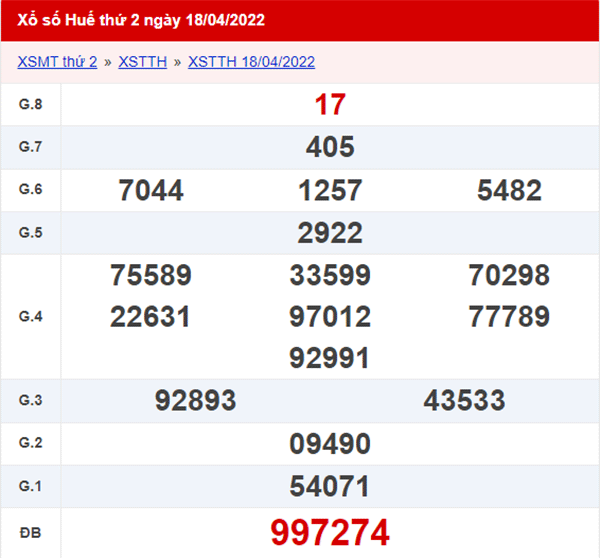XSTTH 24/4 - Xổ số Huế hôm nay ngày 24/04/2022 1