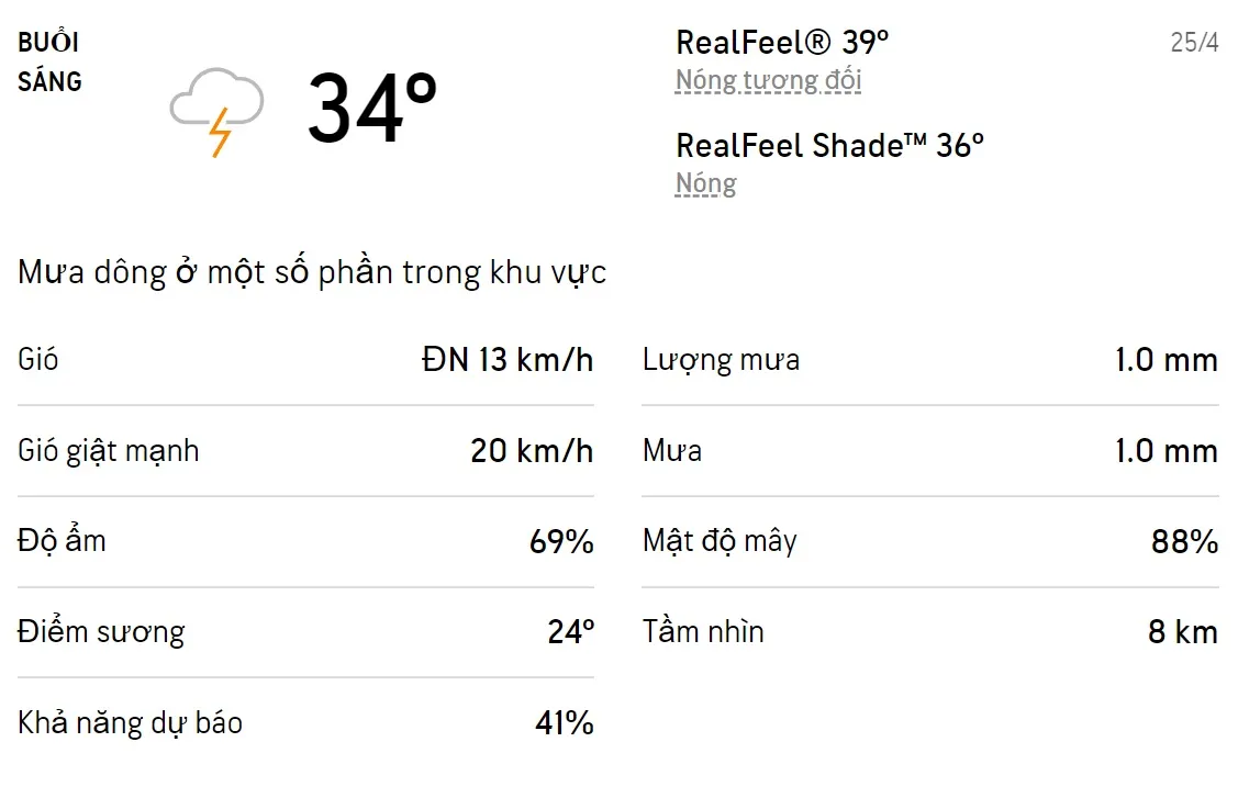 Dự báo thời tiết TPHCM hôm nay 25/4 và ngày mai 26/4/2022: Cả ngày có mưa dông rải rác, trời nóng 1