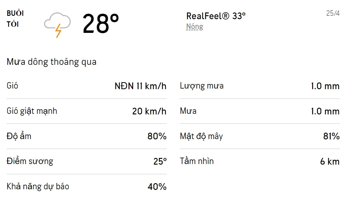 Dự báo thời tiết TPHCM hôm nay 25/4 và ngày mai 26/4/2022: Cả ngày có mưa dông rải rác, trời nóng 3