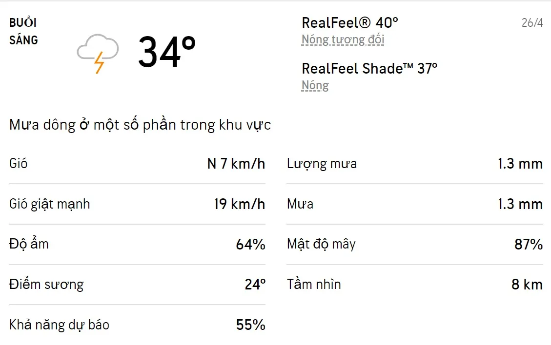 Dự báo thời tiết TPHCM hôm nay 25/4 và ngày mai 26/4/2022: Cả ngày có mưa dông rải rác, trời nóng 4