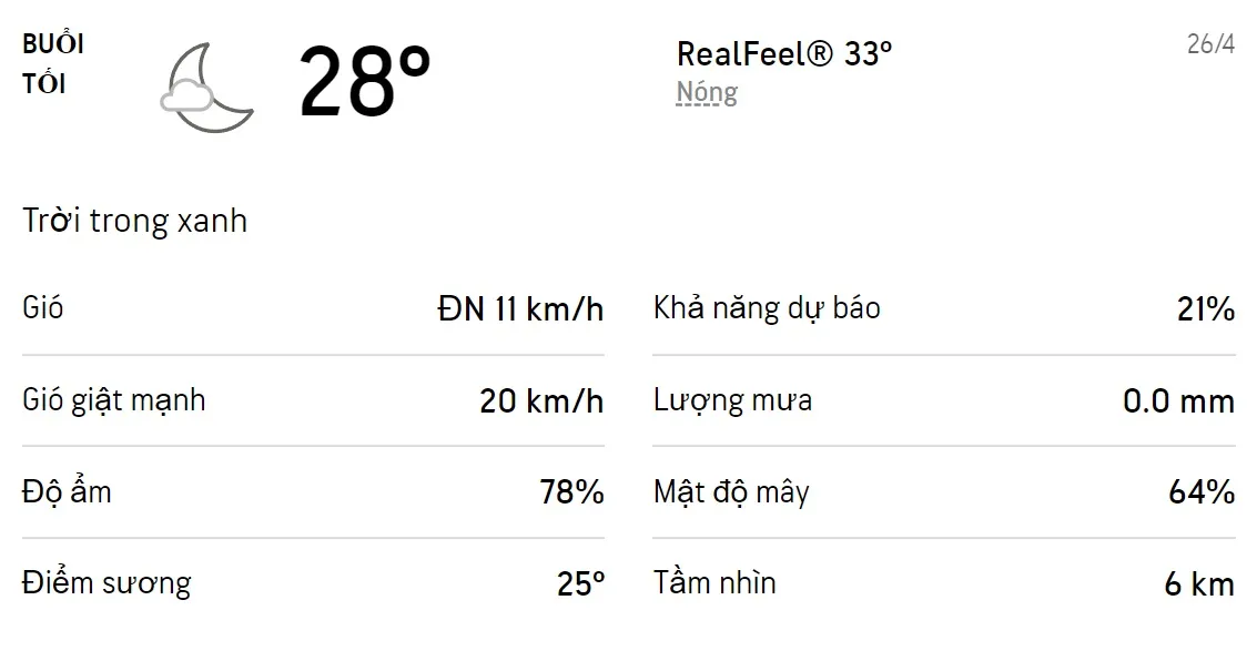 Dự báo thời tiết TPHCM hôm nay 25/4 và ngày mai 26/4/2022: Cả ngày có mưa dông rải rác, trời nóng 6