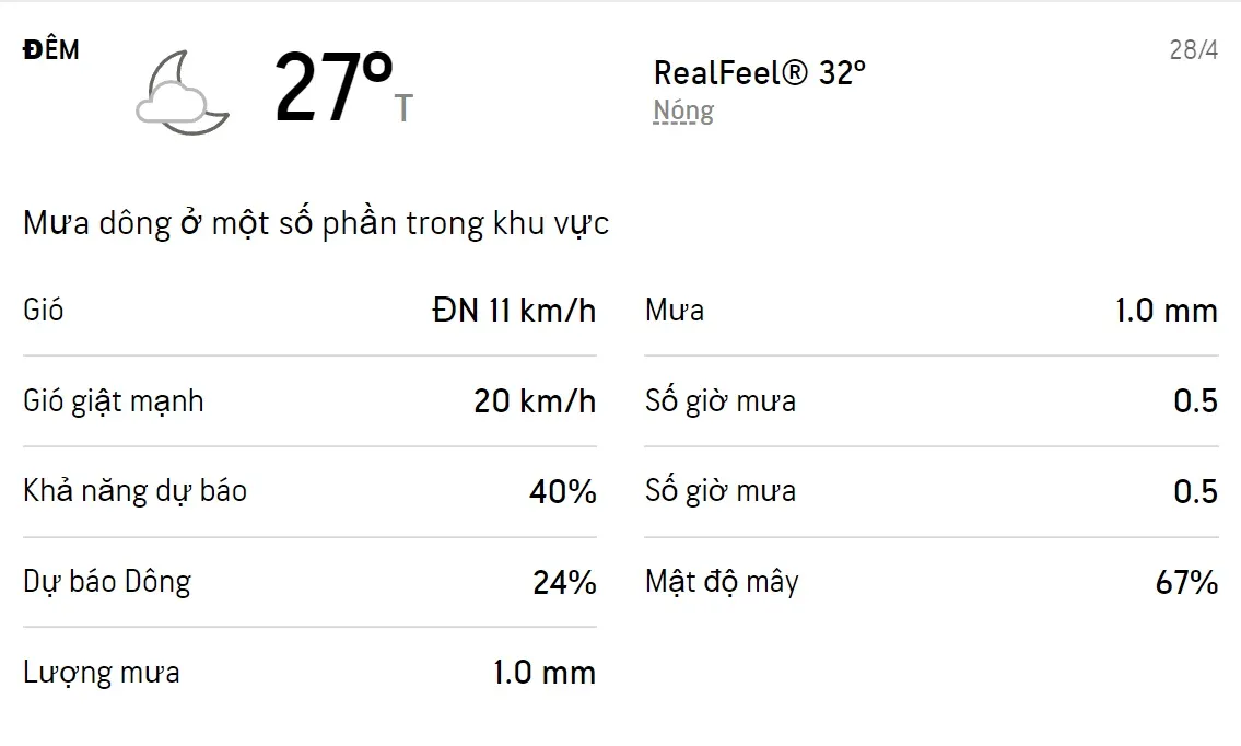 Dự báo thời tiết TPHCM 3 ngày tới (26/4 - 28/4/2022): Ban ngày có mưa dông, trời nóng 6