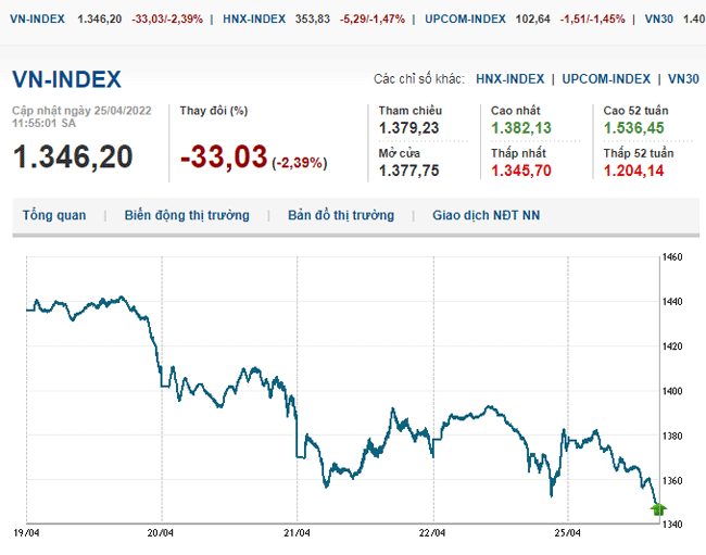 thi-truong-chung-khoan-25-4-2022-voh.com.vn-anh2