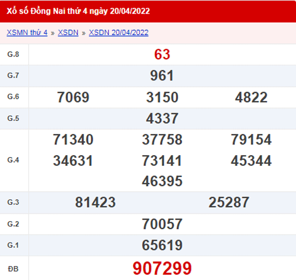 XSDN 27/4 - Xổ số Đồng Nai hôm nay ngày 27/04/2022 1