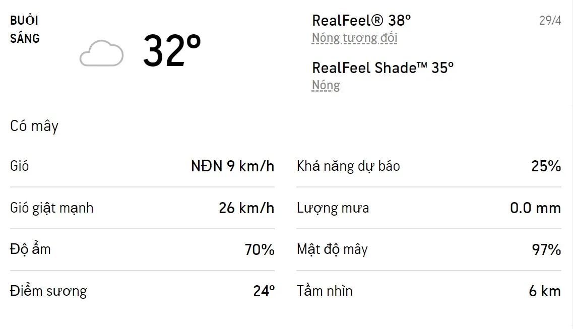 Dự báo thời tiết TPHCM hôm nay 28/4 và ngày mai 29/4/2022: Sáng chiều có mưa dông, trời nóng 4