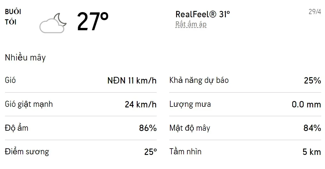 Dự báo thời tiết TPHCM hôm nay 28/4 và ngày mai 29/4/2022: Sáng chiều có mưa dông, trời nóng 6