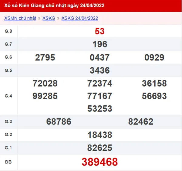 XSKG 1/5 - Xổ số Kiên Giang hôm nay ngày 01/05/2022 1