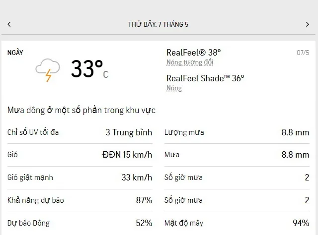 Dự báo thời tiết TPHCM cuối tuần 7-8/5/2022: trời nhiều mây, thỉnh thoảng có mưa dông 1
