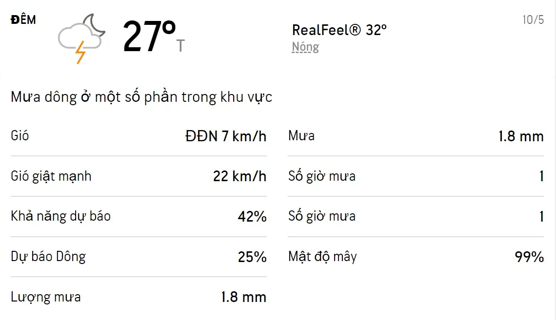 Dự báo thời tiết TPHCM 3 ngày tới (10/5 - 12/5/2022): Sáng chiều có mưa dông 2