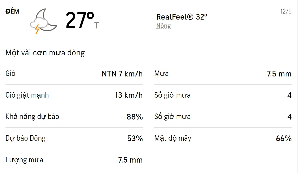 Dự báo thời tiết TPHCM 3 ngày tới (10/5 - 12/5/2022): Sáng chiều có mưa dông 6