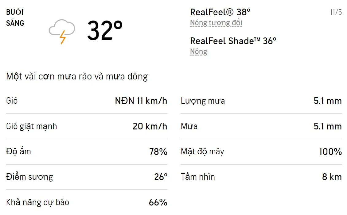 Dự báo thời tiết TPHCM hôm nay 10/5 và ngày mai 11/5/2022: Sáng chiều có mưa dông, trời nóng 4