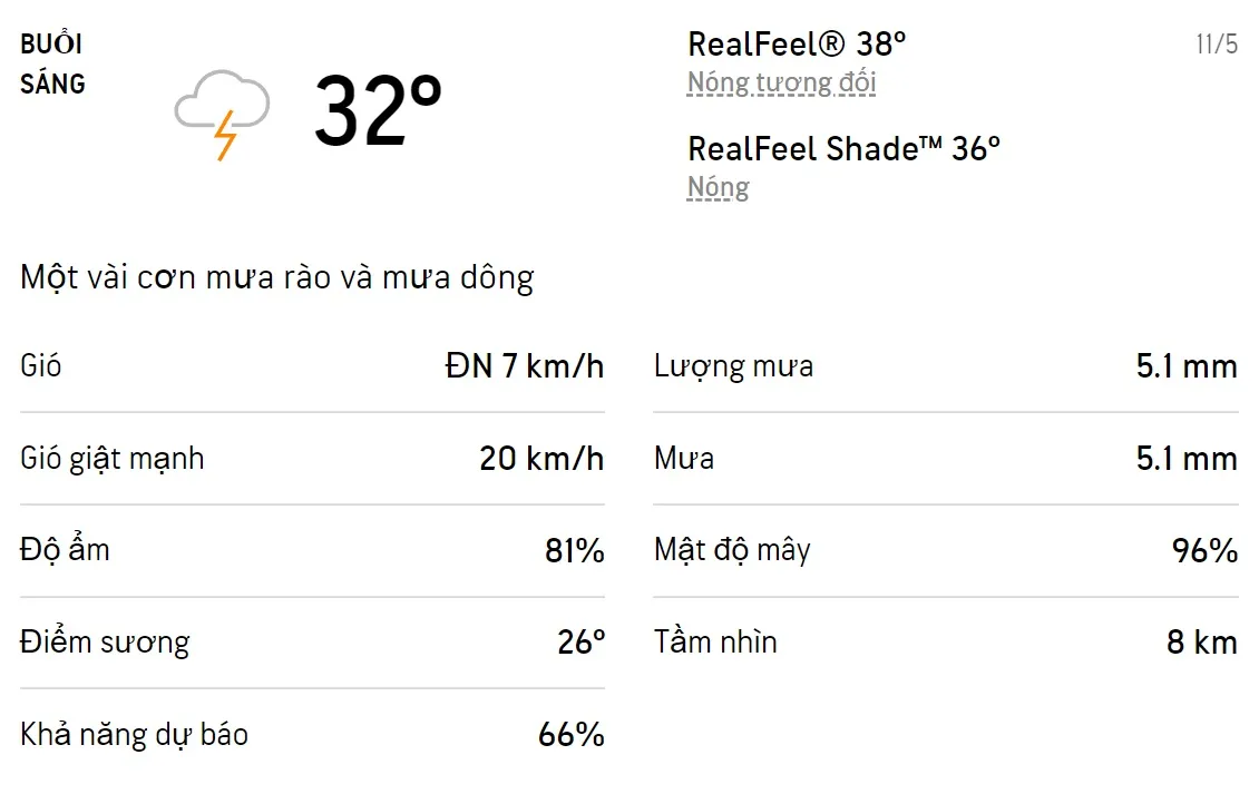 Dự báo thời tiết TPHCM hôm nay 11/5 và ngày mai 12/5/2022: Sáng chiều có mưa dông, trời nóng 1