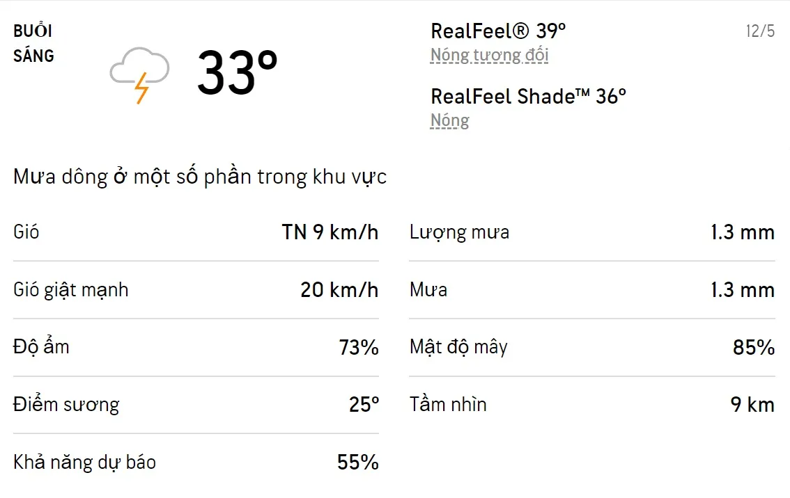 Dự báo thời tiết TPHCM hôm nay 11/5 và ngày mai 12/5/2022: Sáng chiều có mưa dông, trời nóng 4