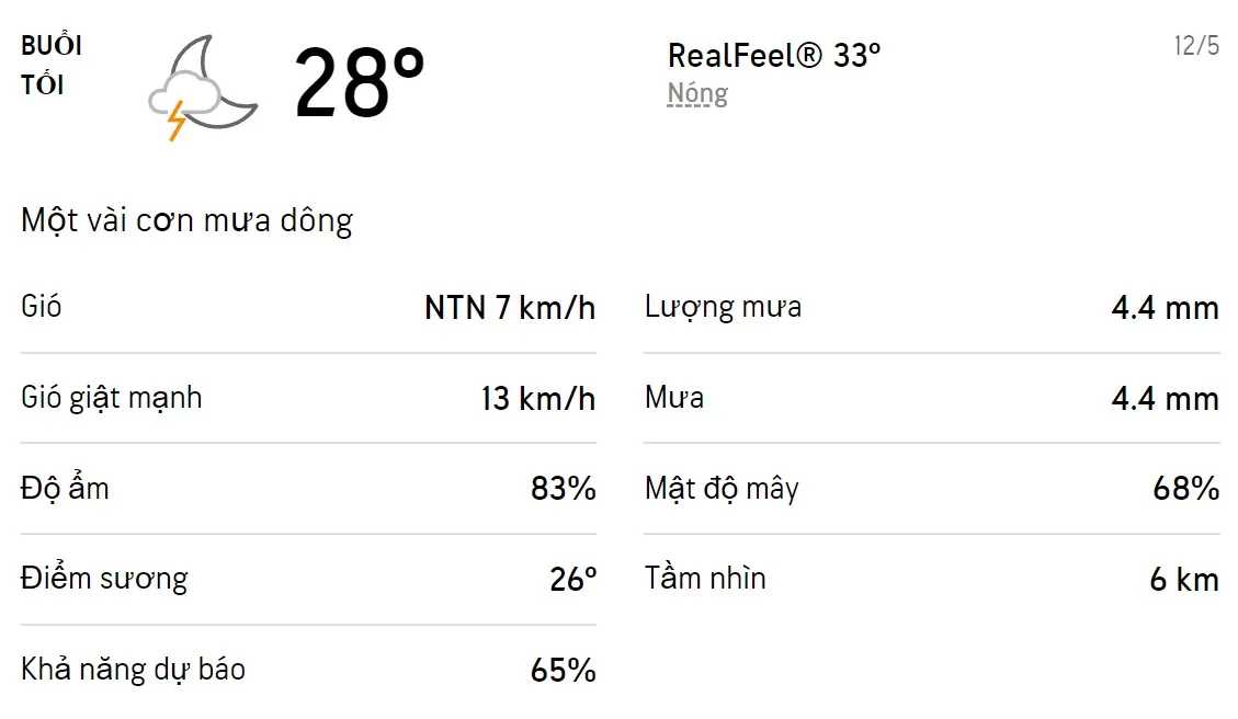 Dự báo thời tiết TPHCM hôm nay 11/5 và ngày mai 12/5/2022: Sáng chiều có mưa dông, trời nóng 6