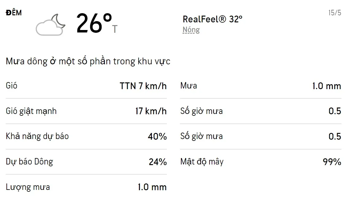Dự báo thời tiết TPHCM cuối tuần (14/5 - 15/5/2022): Sáng chiều có mưa dông 4