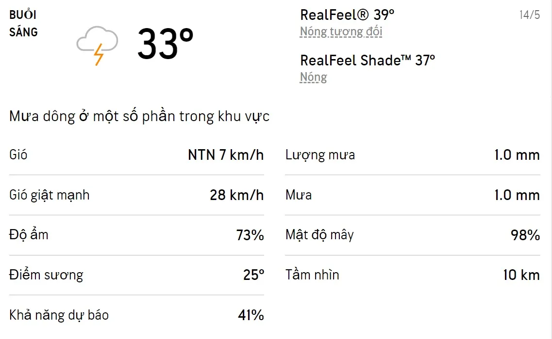 Dự báo thời tiết TPHCM hôm nay 14/5 và ngày mai 15/5/2022: Sáng chiều có mưa dông 1