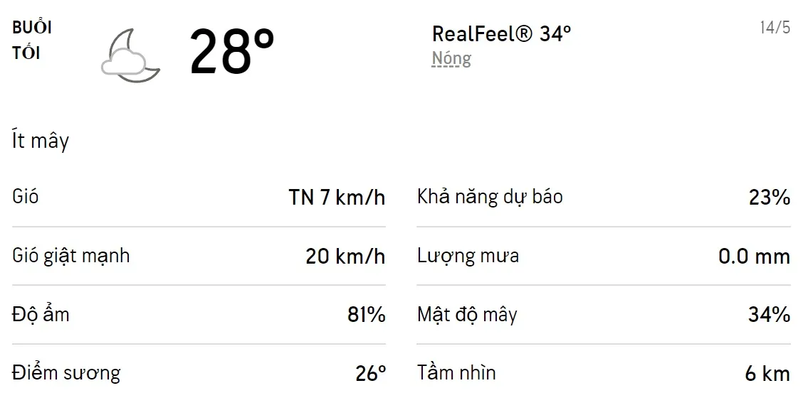Dự báo thời tiết TPHCM hôm nay 14/5 và ngày mai 15/5/2022: Sáng chiều có mưa dông 3