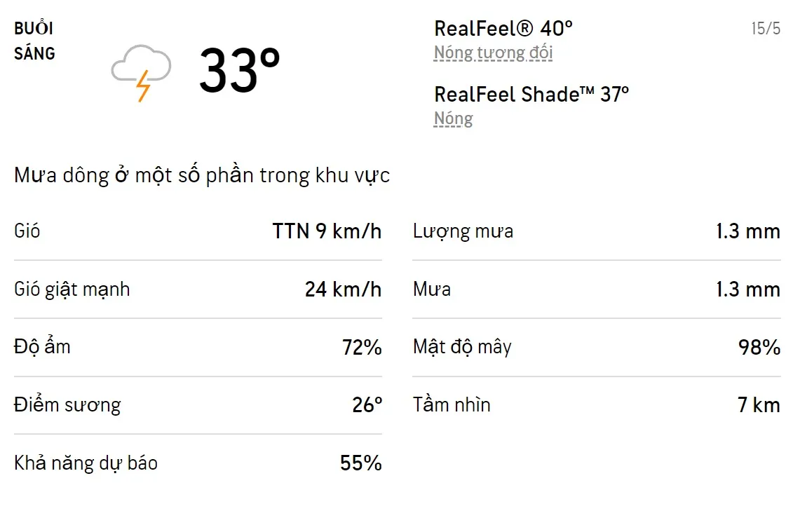Dự báo thời tiết TPHCM hôm nay 14/5 và ngày mai 15/5/2022: Sáng chiều có mưa dông 4