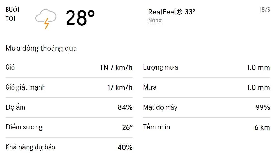 Dự báo thời tiết TPHCM hôm nay 15/5 và ngày mai 16/5/2022: Cả ngày có mưa dông 6