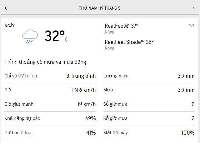 Dự báo thời tiết TPHCM 3 ngày tới (17-19/5/2022): nắng nhẹ, nhiều mưa vào chiều tối 5