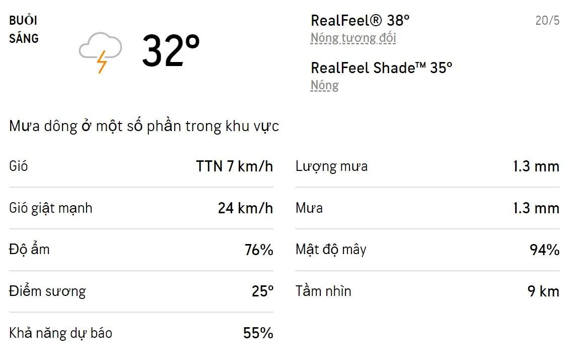Dự báo thời tiết TPHCM hôm nay 19/5 và ngày mai 20/5/2022: Cả ngày có mưa dông 4