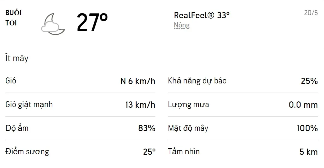 Dự báo thời tiết TPHCM hôm nay 19/5 và ngày mai 20/5/2022: Cả ngày có mưa dông 6