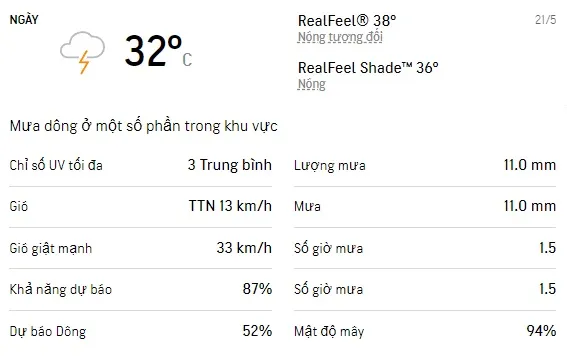 Dự báo thời tiết TPHCM cuối tuần (21/5-22/5): Cả ngày có mưa dông 1