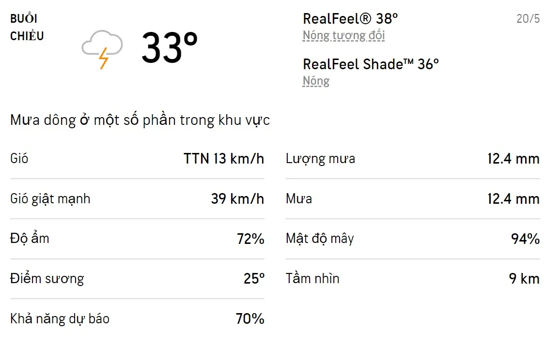 Dự báo thời tiết TPHCM hôm nay 20/5 và ngày mai 21/5/2022: Cả ngày có mưa dông 2