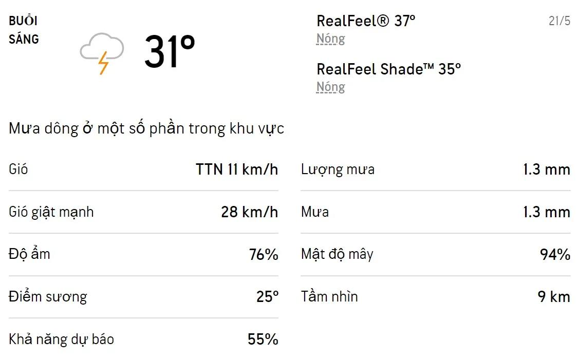 Dự báo thời tiết TPHCM hôm nay 20/5 và ngày mai 21/5/2022: Cả ngày có mưa dông 4