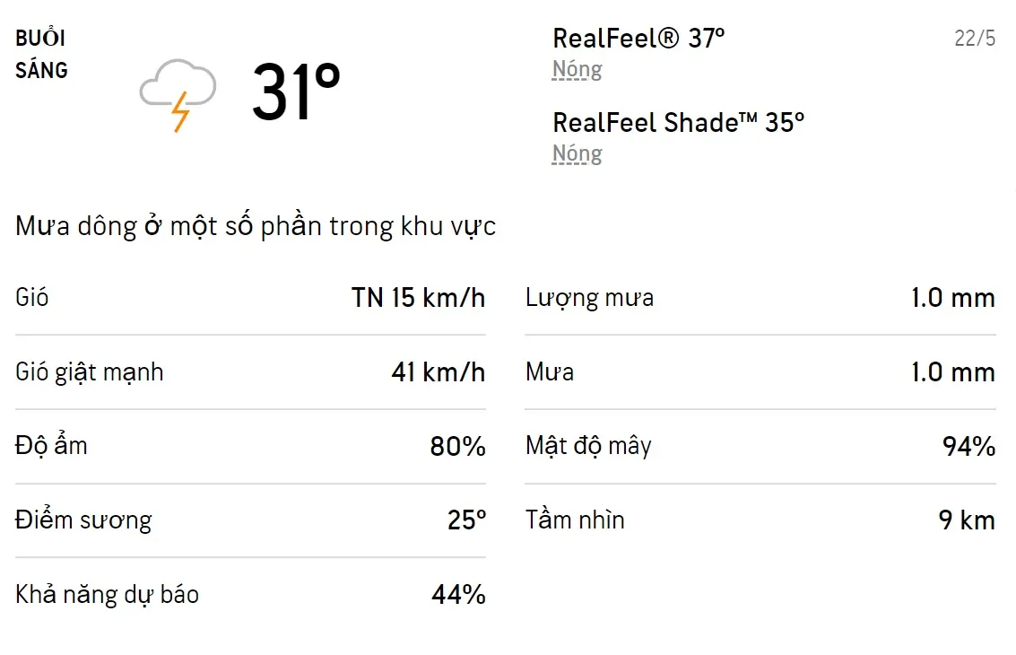 Dự báo thời tiết TPHCM hôm nay 21/5 và ngày mai 22/5/2022: Cả ngày có mưa dông 4