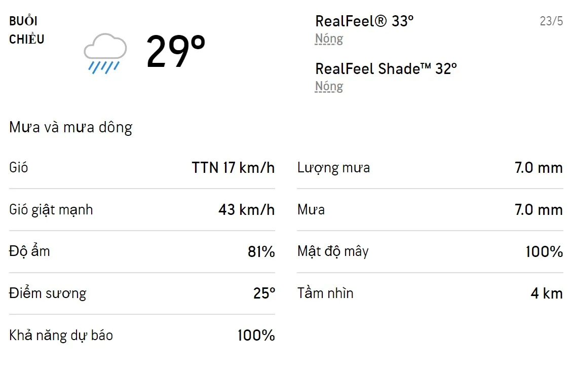 Dự báo thời tiết TPHCM hôm nay 23/5 và ngày mai 24/5/2022: Cả ngày có mưa dông, chiếu có mưa kéo dài 2
