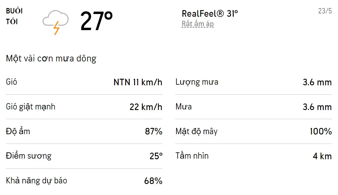 Dự báo thời tiết TPHCM hôm nay 23/5 và ngày mai 24/5/2022: Cả ngày có mưa dông, chiếu có mưa kéo dài 3
