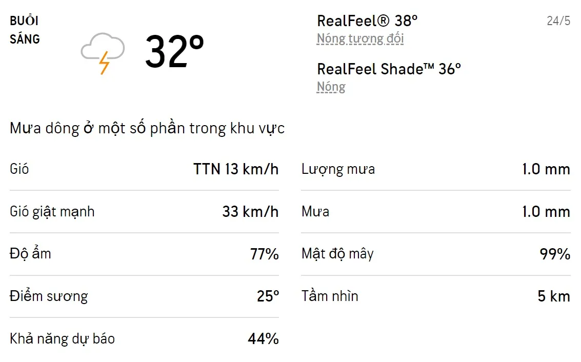 Dự báo thời tiết TPHCM hôm nay 23/5 và ngày mai 24/5/2022: Cả ngày có mưa dông, chiếu có mưa kéo dài 4