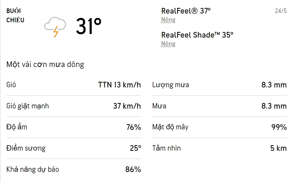 Dự báo thời tiết TPHCM hôm nay 23/5 và ngày mai 24/5/2022: Cả ngày có mưa dông, chiếu có mưa kéo dài 5