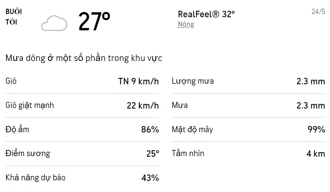 Dự báo thời tiết TPHCM hôm nay 23/5 và ngày mai 24/5/2022: Cả ngày có mưa dông, chiếu có mưa kéo dài 6