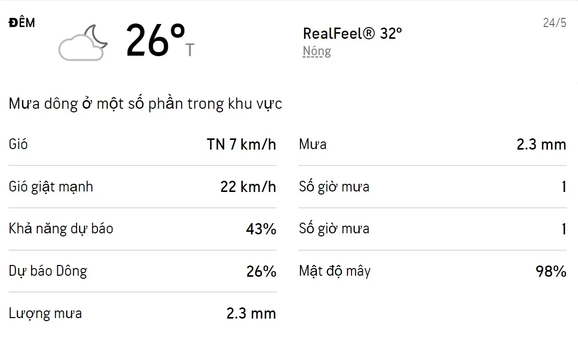 Dự báo thời tiết TPHCM 3 ngày tới (24/5 - 26/5/2022): Ban ngày nhiều mưa 2