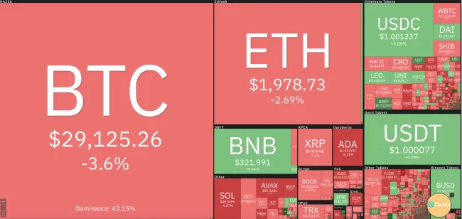 Giá Bitcoin hôm nay 24/5/2022: Chìm trong sắc đỏ 1