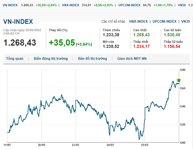 thi-truong-chung-khoan-25-5-2022-voh.com.vn-anh2