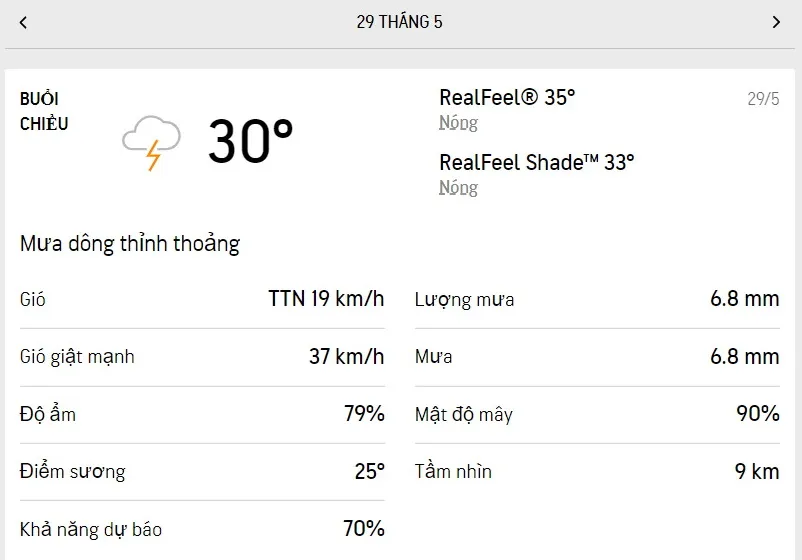 Dự báo thời tiết TPHCM hôm nay 28/5 và ngày mai 29/5/2022: có nắng, trưa và chiều có mưa dông 5