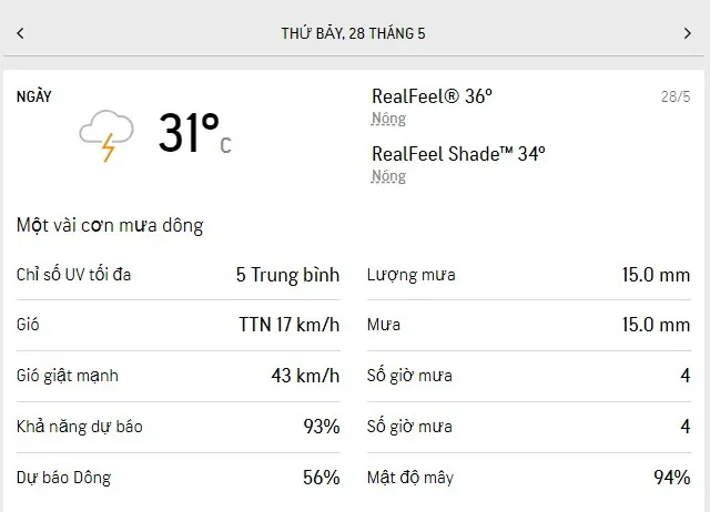 Dự báo thời tiết TPHCM cuối tuần 28-29/5/2022: nắng nhẹ, thỉnh thoảng có mưa dông 1