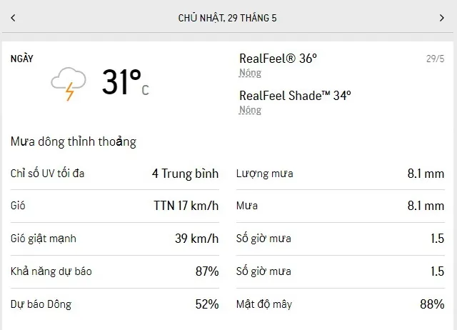 Dự báo thời tiết TPHCM cuối tuần 28-29/5/2022: nắng nhẹ, thỉnh thoảng có mưa dông 3