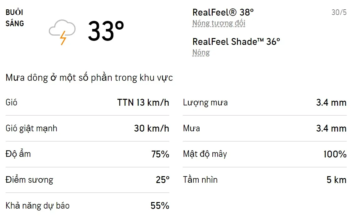 Dự báo thời tiết TPHCM hôm nay 29/5 và ngày mai 30/5/2022: Sáng chiều có mưa dông 4