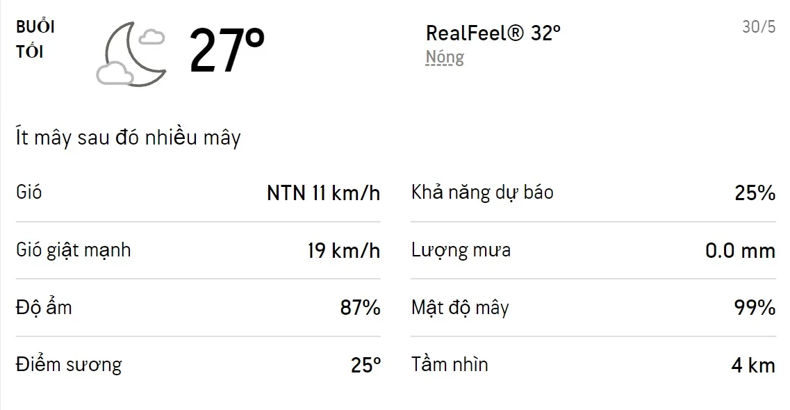 Dự báo thời tiết TPHCM hôm nay 29/5 và ngày mai 30/5/2022: Sáng chiều có mưa dông 6